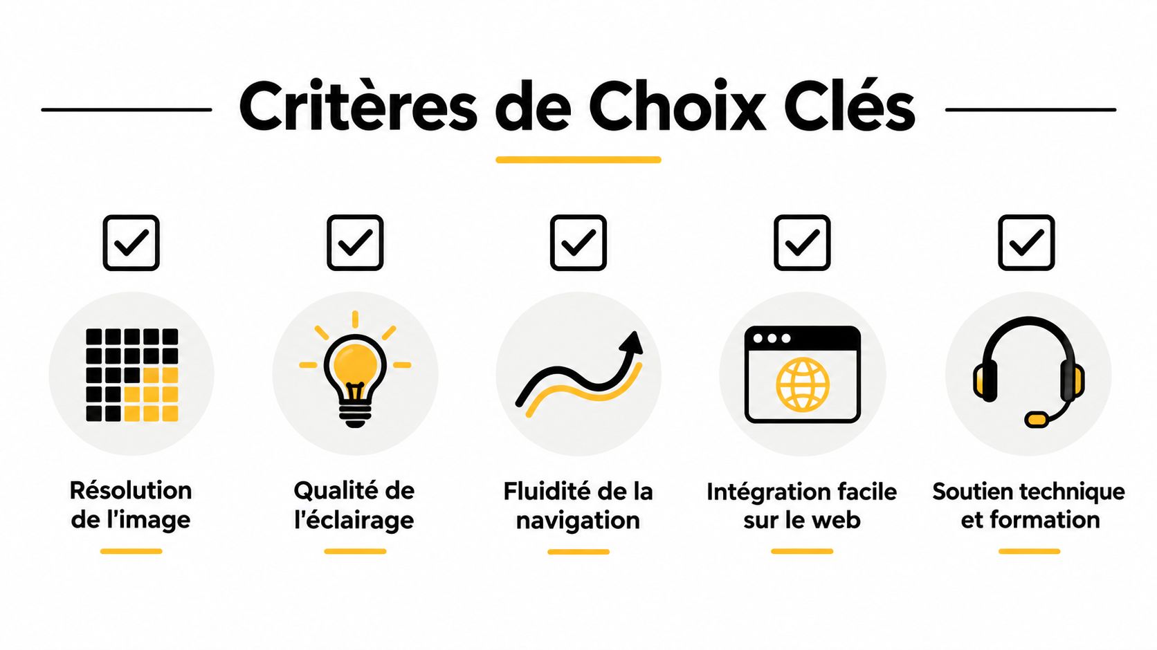 Une infographie montrant les cinq critères de choix clés pour sélectionner une caméra de visite virtuelle immobilière professionnelle.