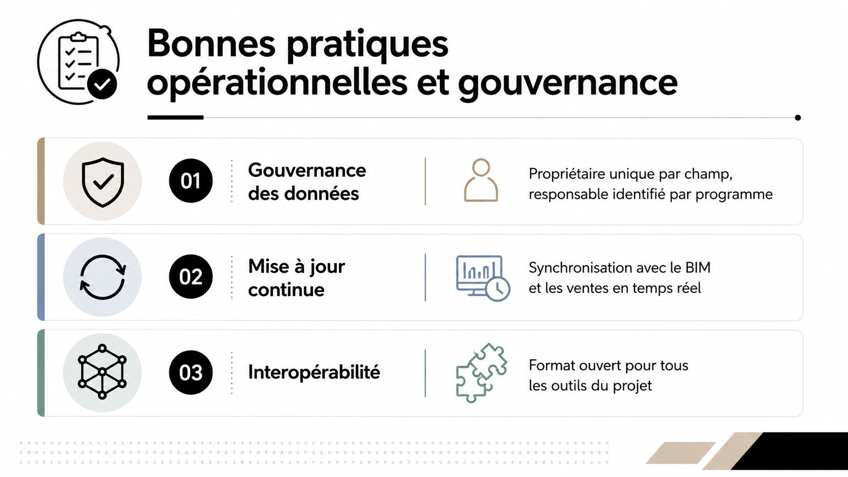 Illustration des bonnes pratiques de gouvernance et de gestion opérationnelle des données pour des projets immobiliers.