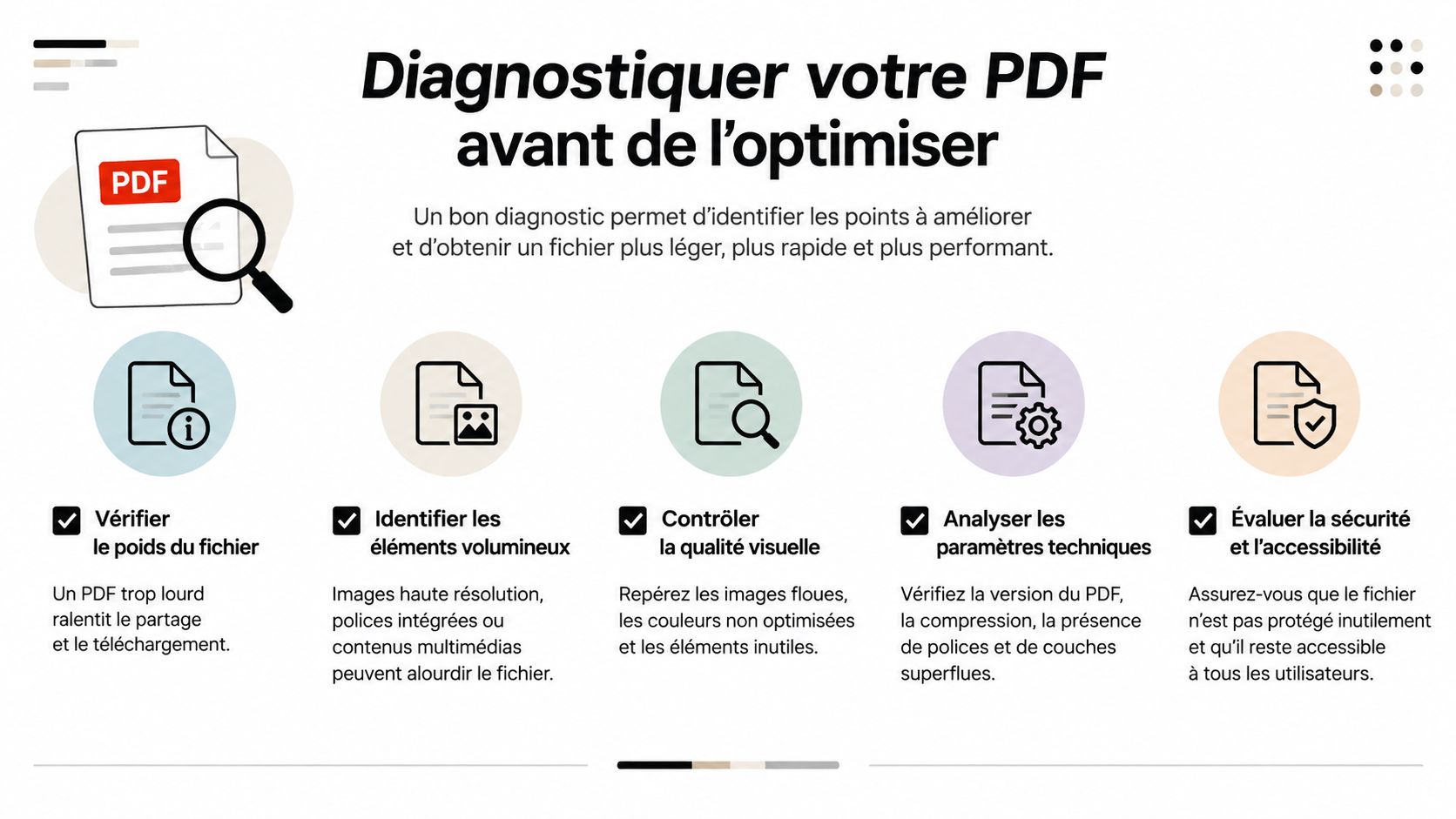 Une infographie montrant les cinq étapes essentielles pour diagnostiquer et optimiser efficacement un document au format PDF.