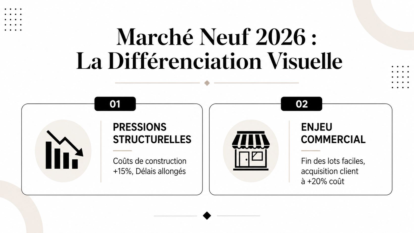 Infographie présentant les défis du marché immobilier neuf en 2026, incluant les pressions structurelles et enjeux commerciaux.