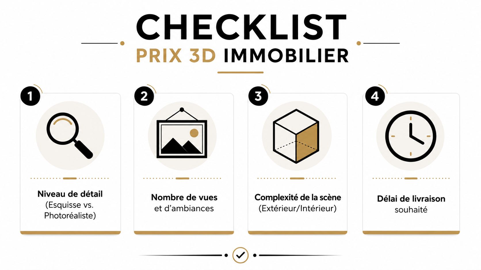 Une liste de contrôle illustrée des facteurs influençant le prix des visualisations 3D dans le secteur immobilier.